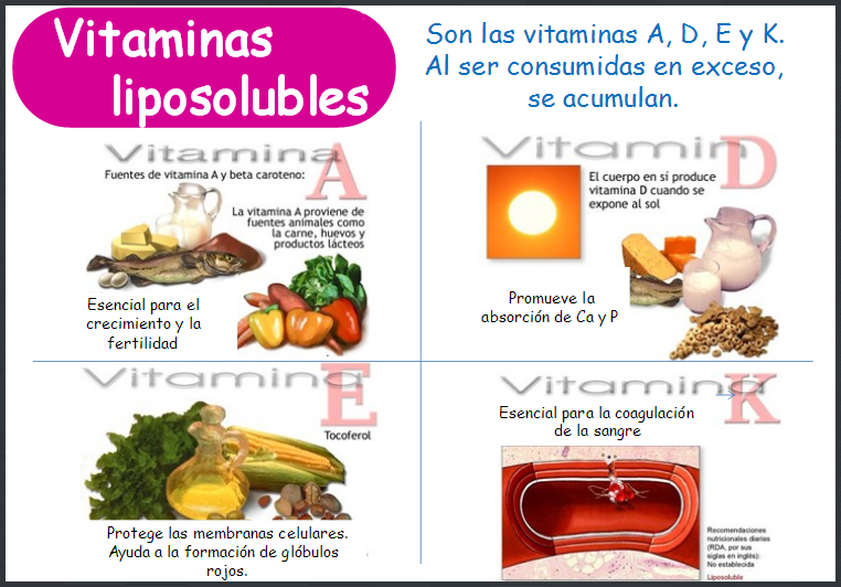 Las vitaminas hidrosolubles